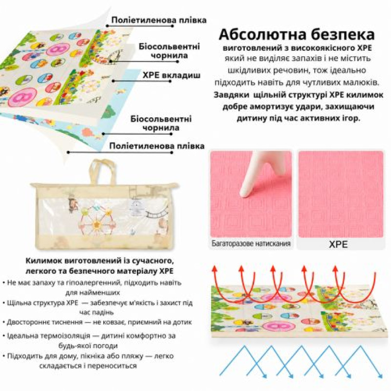 Килимок ігровий (ТЕРМО) 2-сторонній EVA С-64701 (20) 180х120х0.8см, в сумці