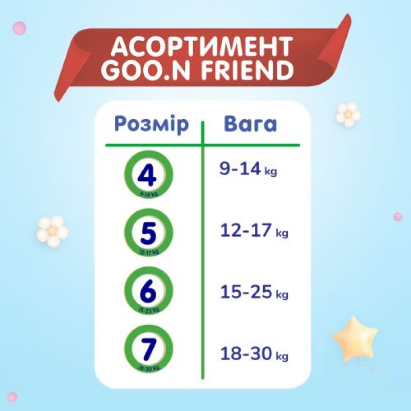 Трусики-підгузки Goo.N Friend для дітей 15-25 кг (розмір 6(XXL), 60 шт)