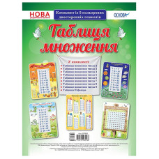 Наочний посібник Комплект плакатів 