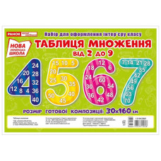 Набір для оформлення класу НУШ Таблиця множення від 2 до 9 Розмір готової композиції 30х160 см